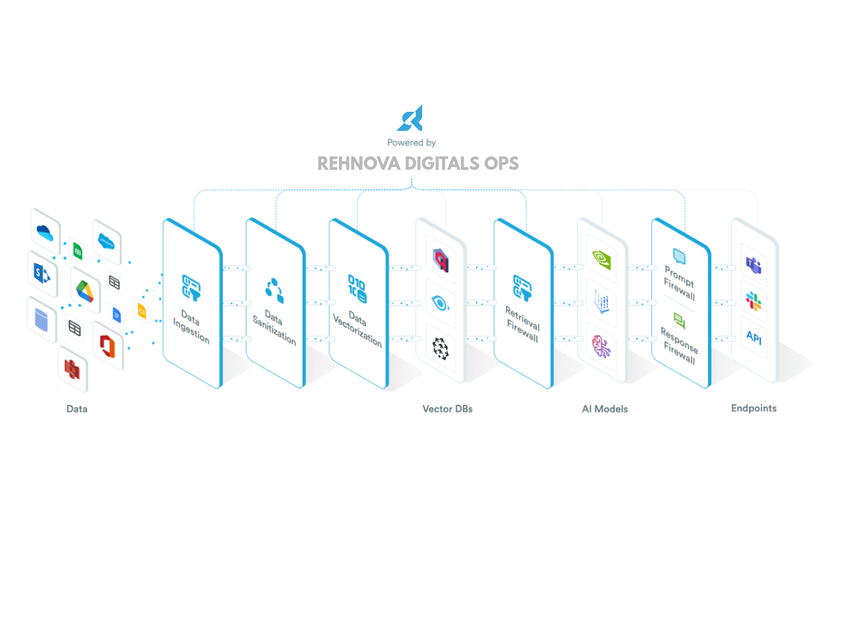 Enterprise Standards Infographic