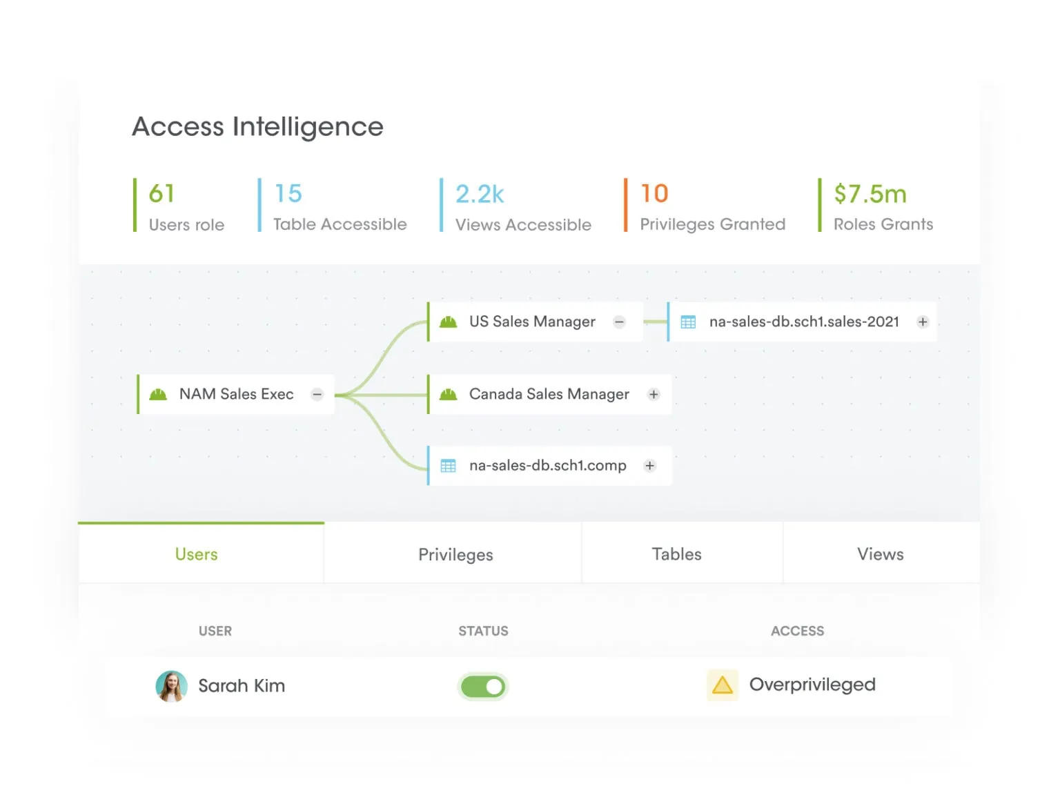 The 31% Payroll Leak — Your Team Spends 124 Hours a Week on Work a Bot Should Do