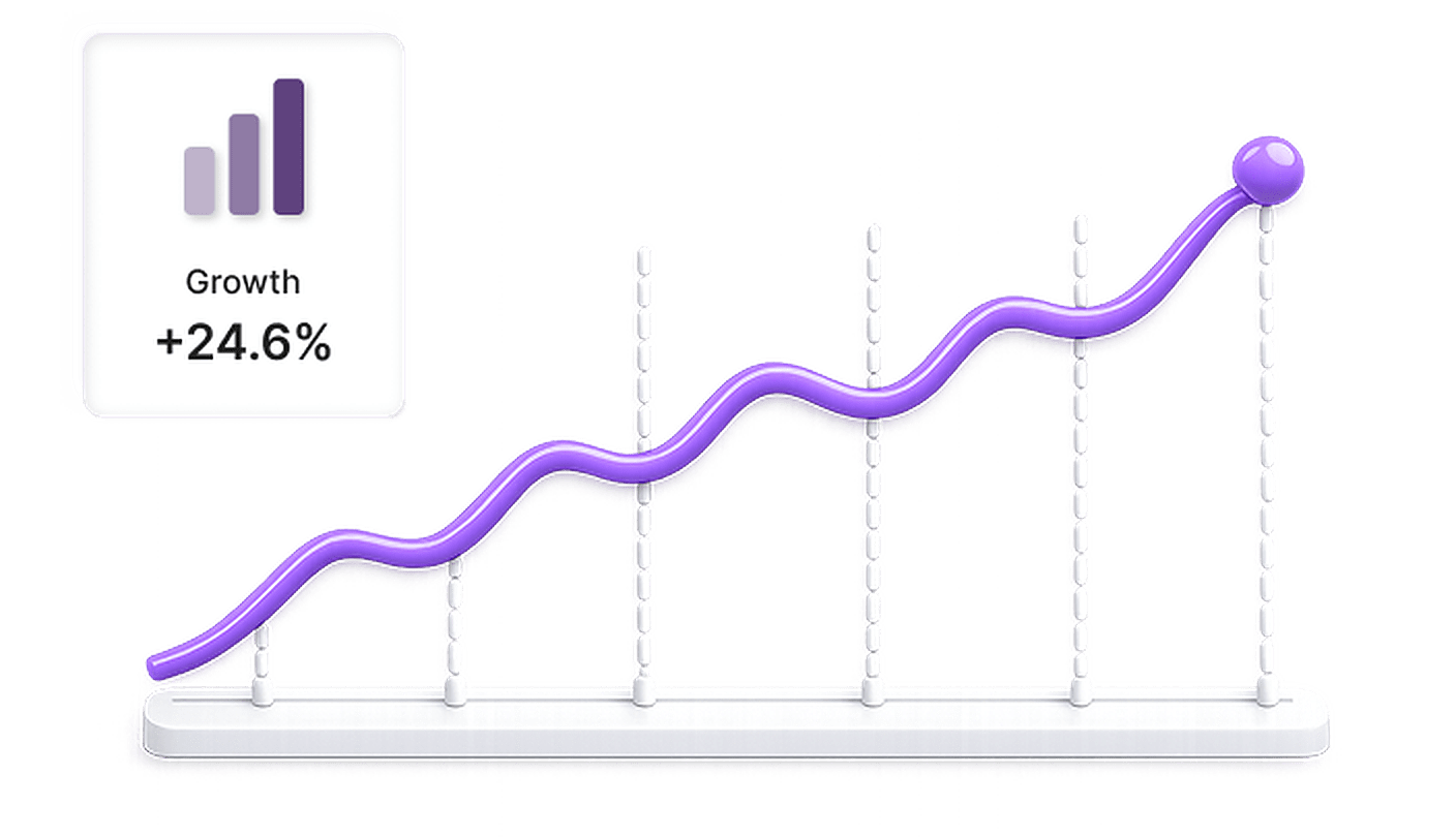 Business-focused development