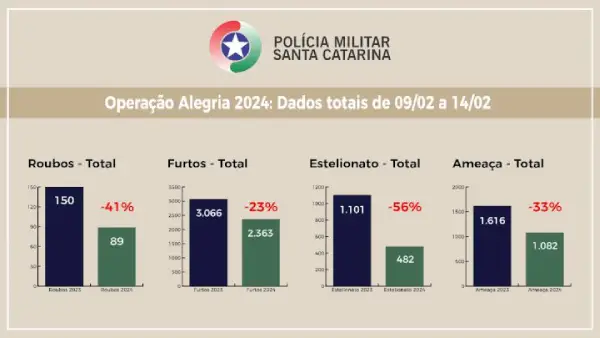 Polícia Militar