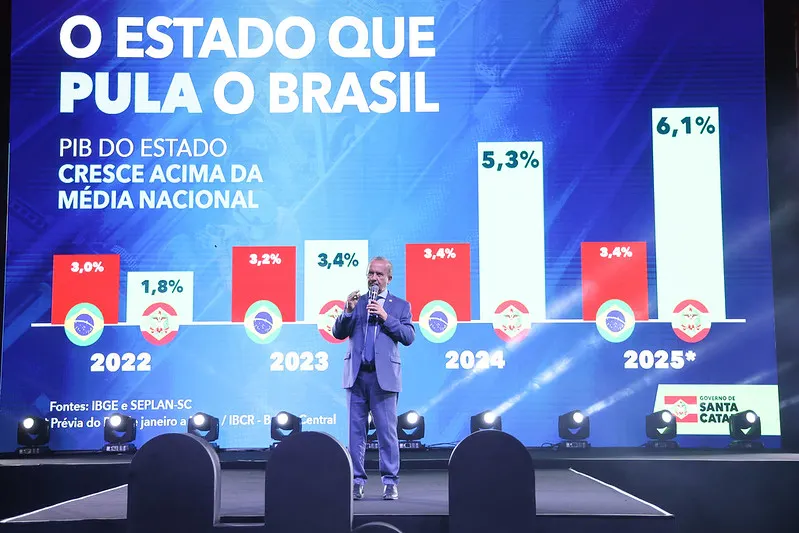 Governador Jorginho Mello destaca índices positivos da economia catarinense em evento de empreendedorismo em Concórdia Governador Jorginho Mello destaca índices positivos da economia catarinense em evento de empreendedorismo em Concórdia