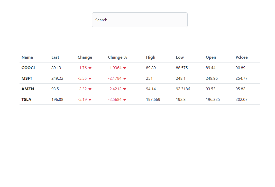 Stock Portfolio Tracker