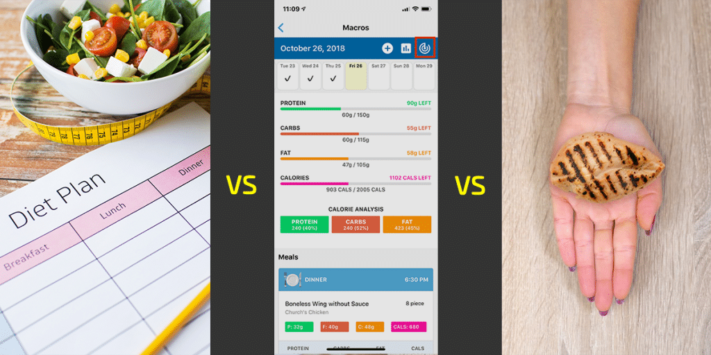 choosing your nutrition plan and stratgy