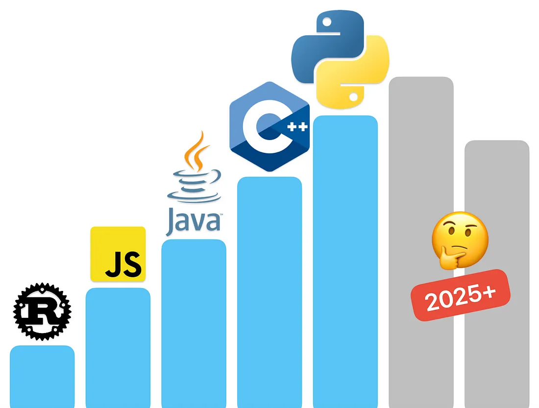 What Does The Latest Tiobe Index Say About The Future Of Programming???