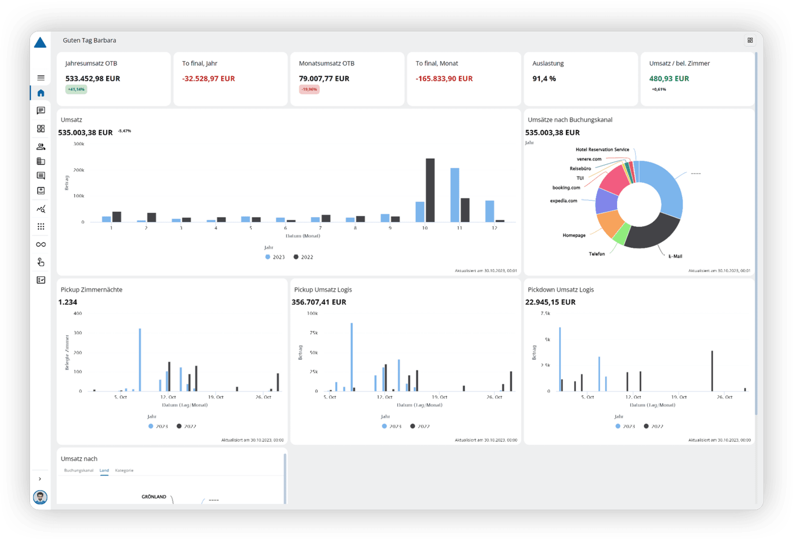 ASA Hotelsoftware Web Dashboard
