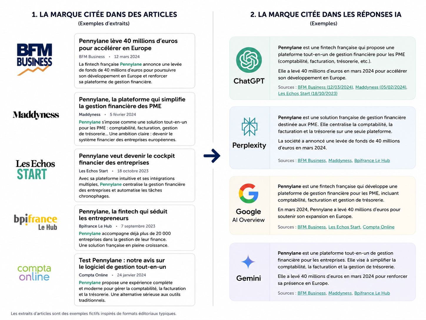Mentions de marque et renforcement E-E-A-T — AchatAvis