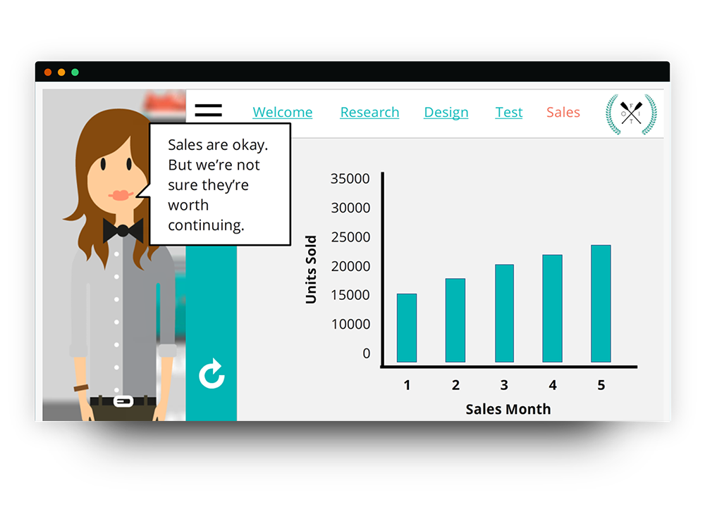 Results phase after testingt