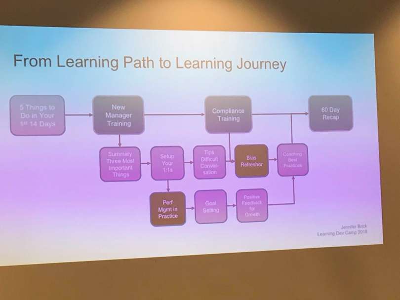 learning path to learning journey