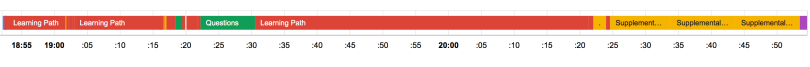 time based data viz with colored blocks for activities