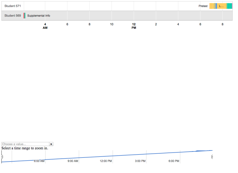 chart UI for multiple students