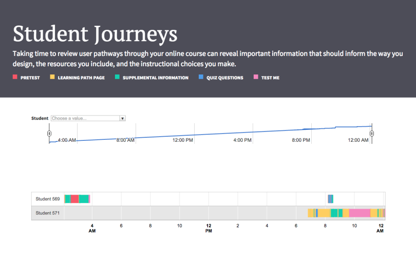 Final UI for multi-student chart