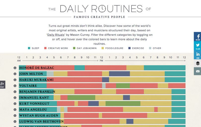 Daily Routines interactive chart