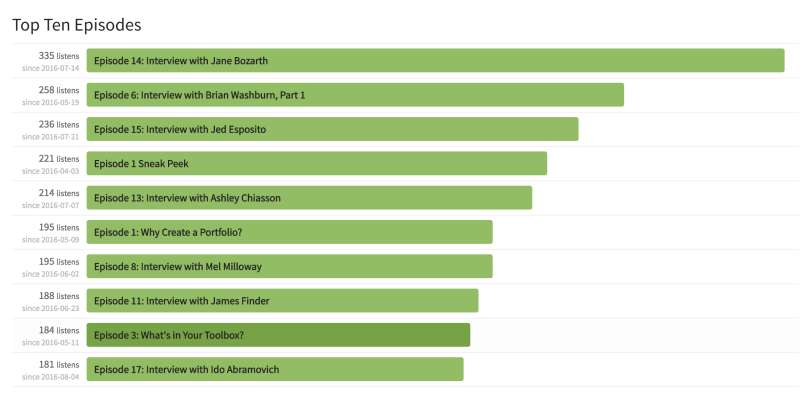 Top Ten Episodes