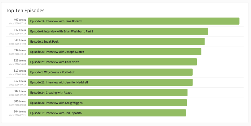 top episodes after season 2