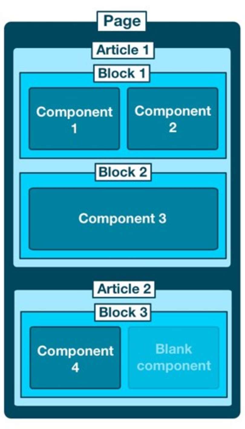 Adapt framework