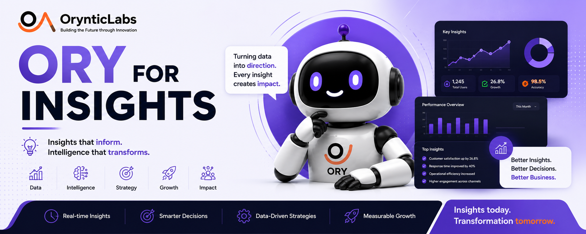 ORY IQ Bot: The Intelligent Business Assistant Transforming Customer Support & Growth