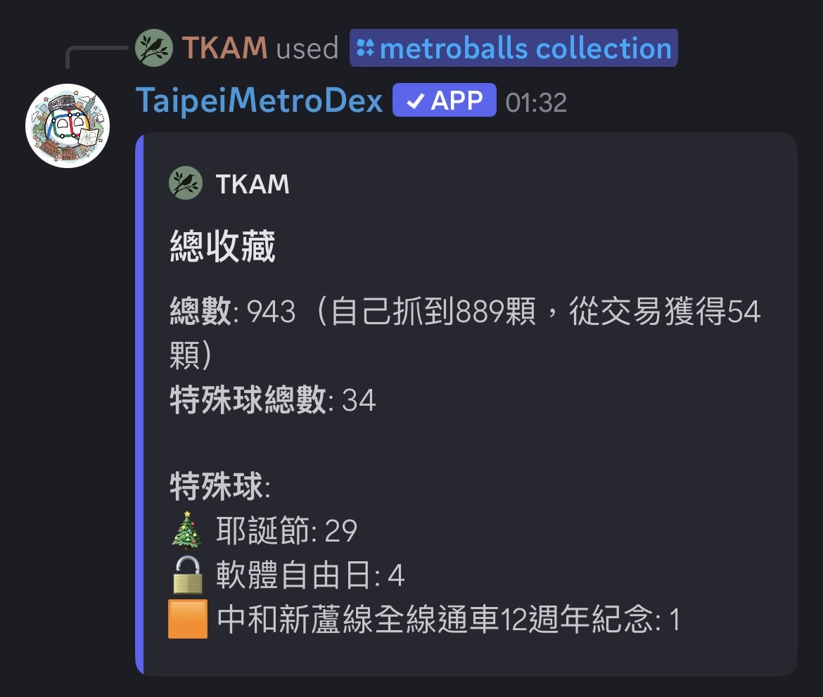 熱門機器人| Discord機器人列表- DiscordHubs