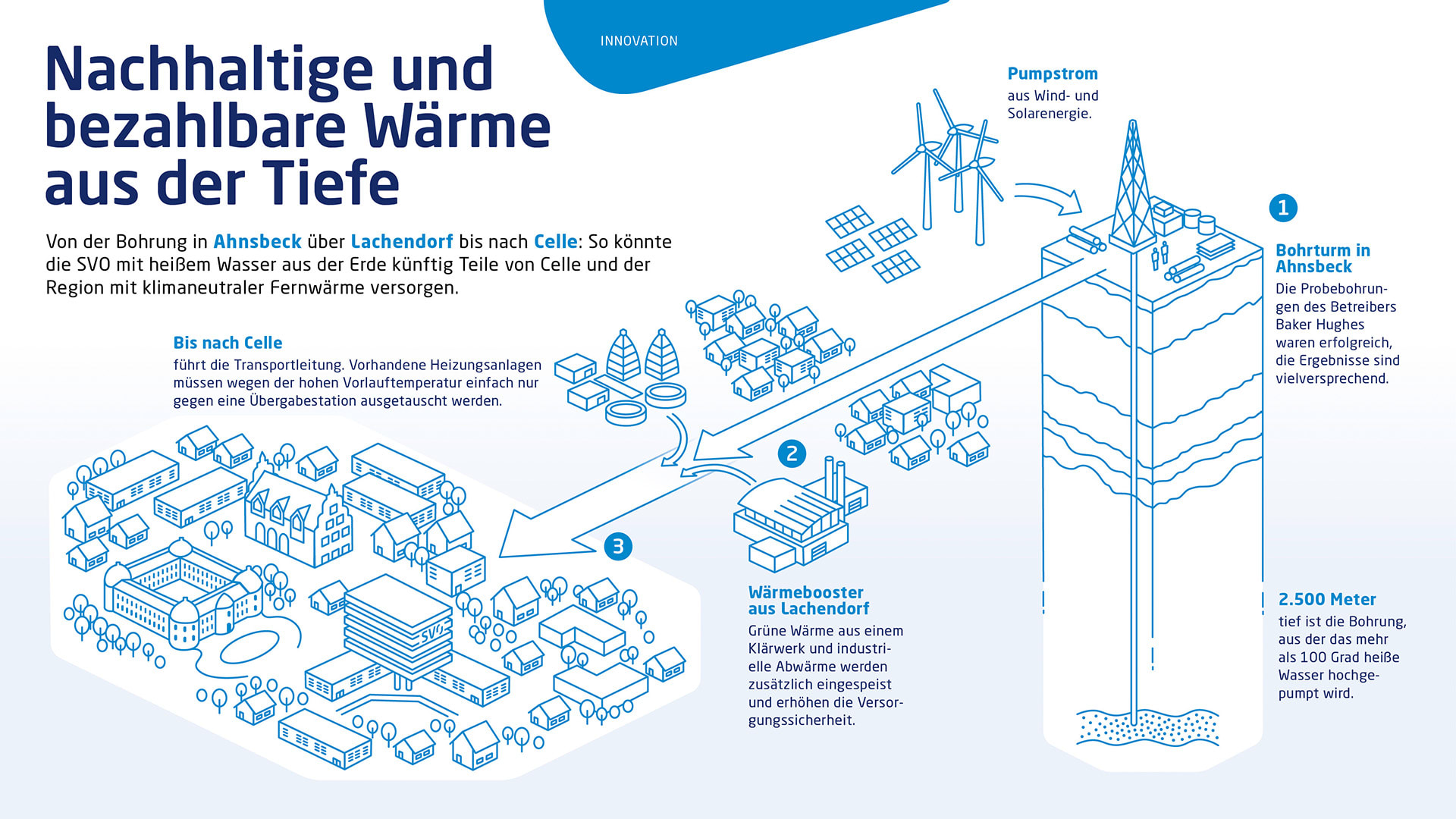 Grafik zur Wärmeversorgung mit Erdwärme für den Landkreis Celle.