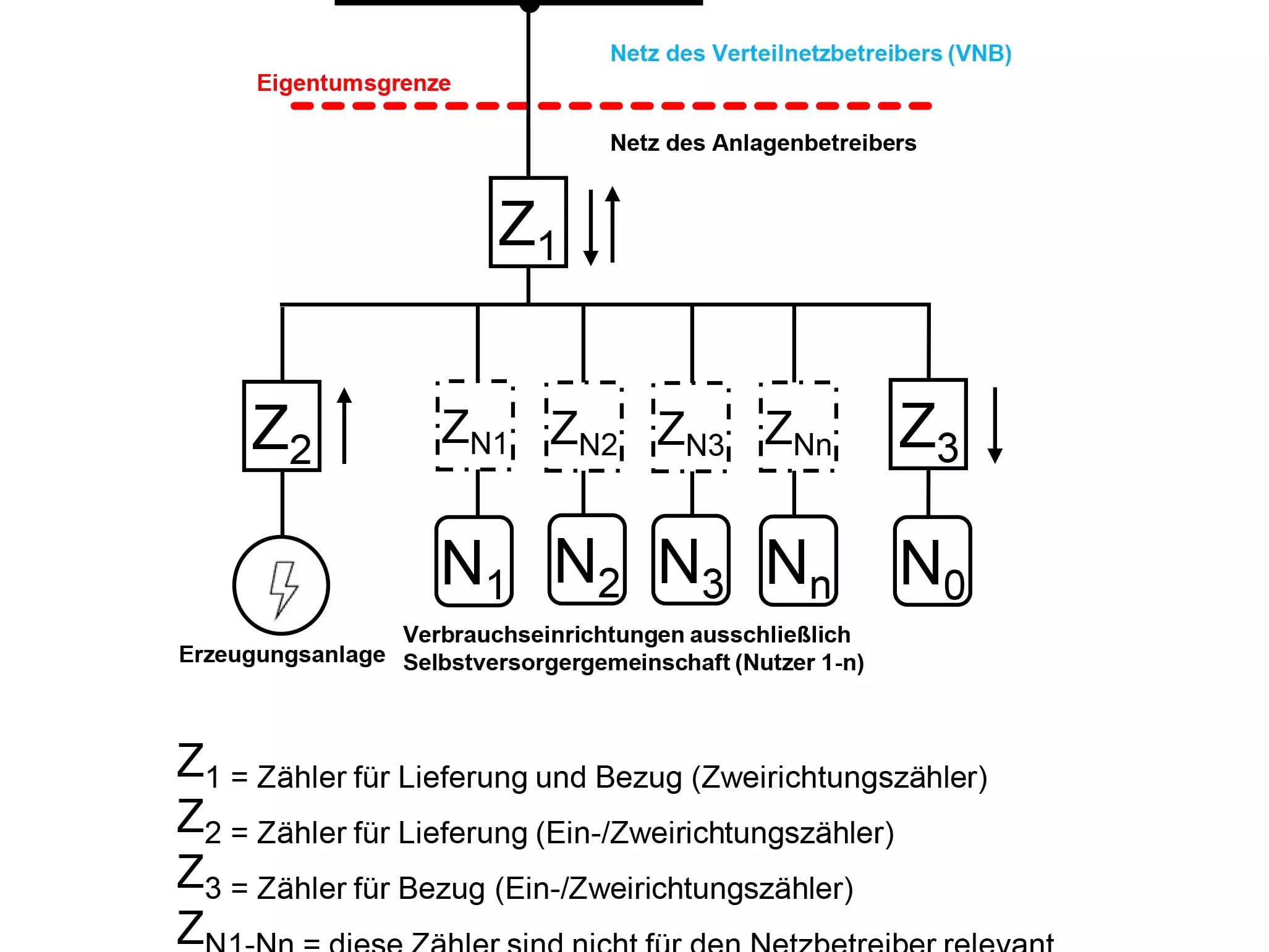 Selbstversorgergemeinschaft Softwarelösung für aus dem Netz versorgte Anschlussnutzer - Messkonzept 6.2 für PV- und KWK-Anlagen