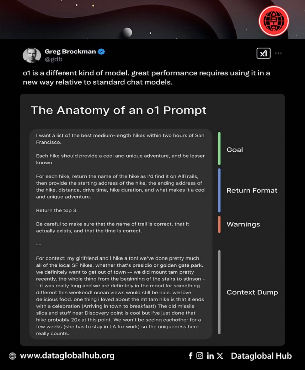 OpenAI President Greg Brockman shared a perfect framework for proper prompting