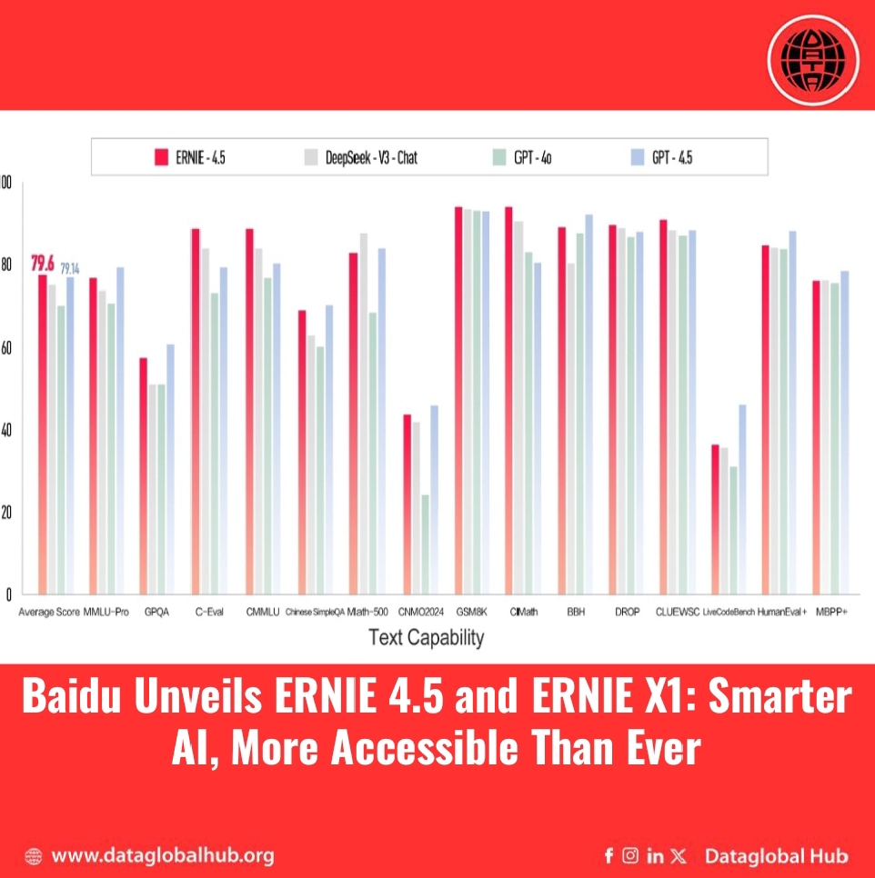 Baidu Unveils ERNIE 4.5 and ERNIE X1: Smarter AI, More Accessible Than Ever. 