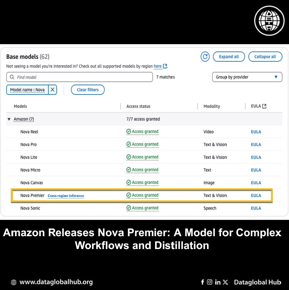 Amazon Releases Nova Premier: A Model for Complex Workflows and Distillation