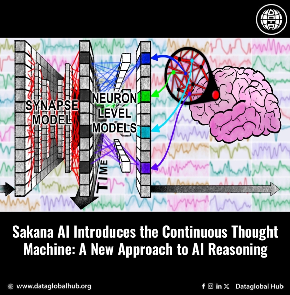 Sakana AI Introduces the Continuous Thought Machine: A New Approach to AI Reasoning