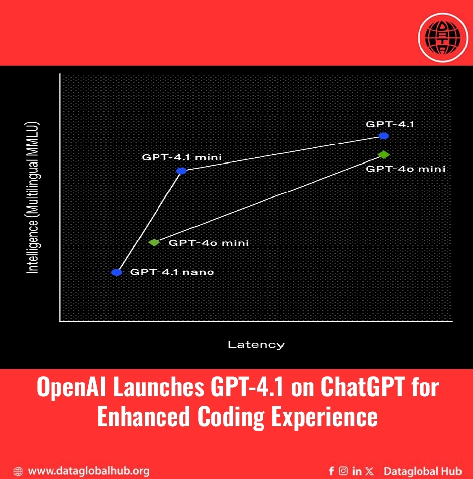 OpenAI Launches GPT-4.1 on ChatGPT for Enhanced Coding