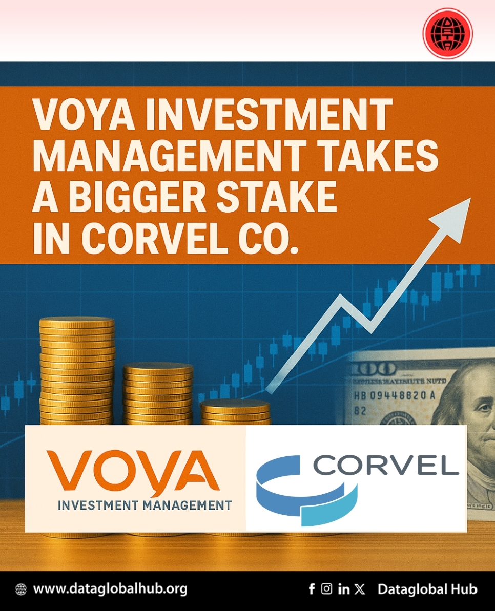 Voya Investment Management Increases Stake in CorVel Co.