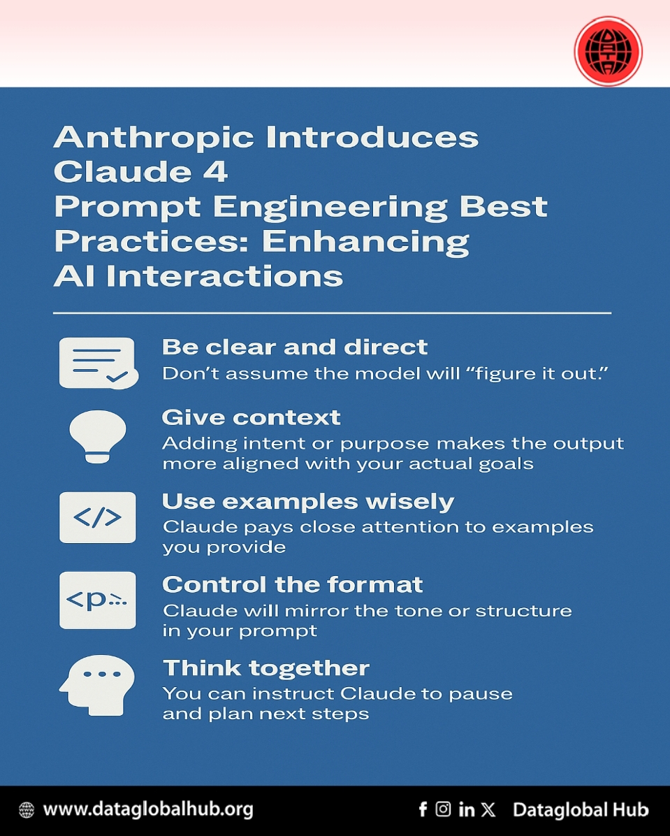 Anthropic Introduces Claude 4 Prompt Engineering Best Practices: Enhancing AI Interactions