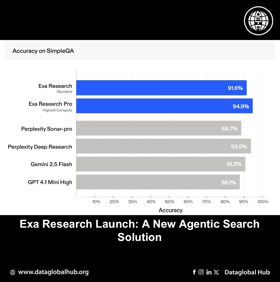 Exa Research Launch: A New Agentic Search Solution