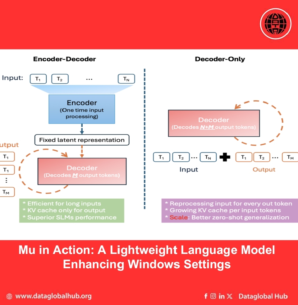 Mu in Action: A Lightweight Language Model Enhancing Windows Settings