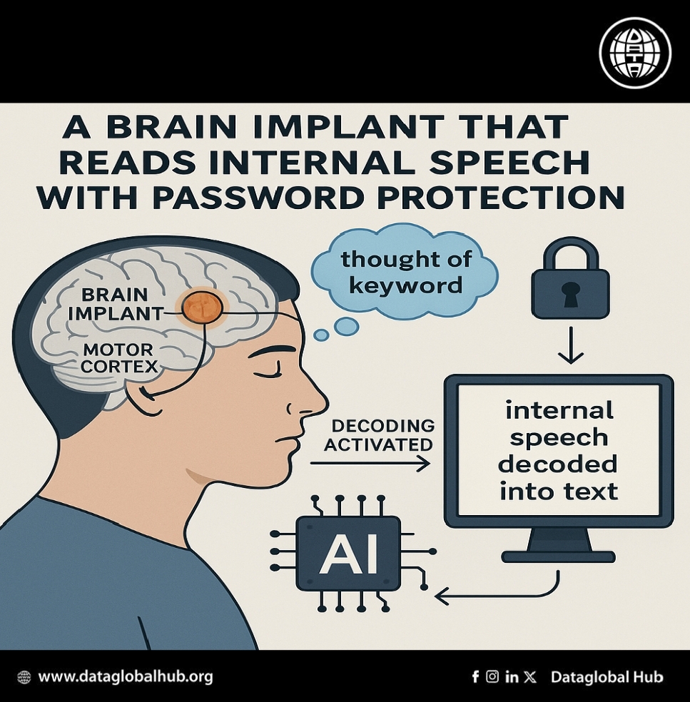 A Brain Implant That Reads Internal Speech With Password Protection