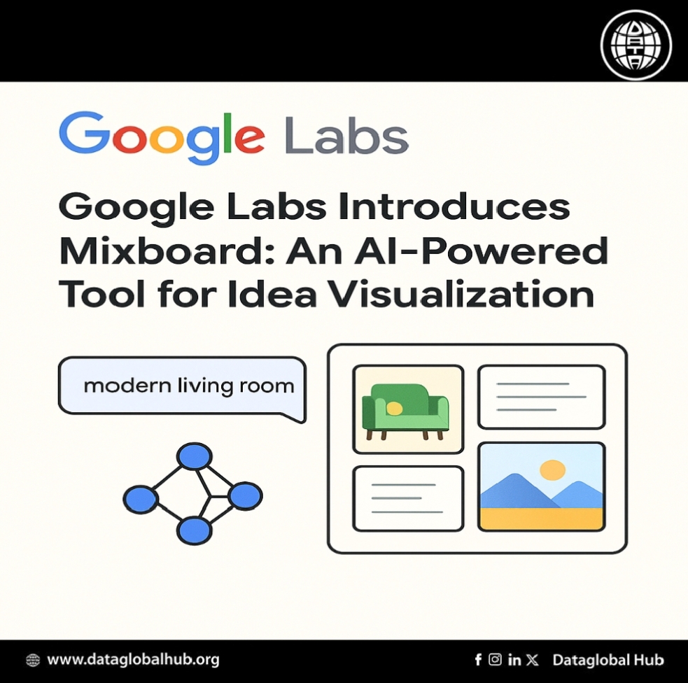 Google Labs Introduces Mixboard: An AI-Powered Tool for Idea Visualization