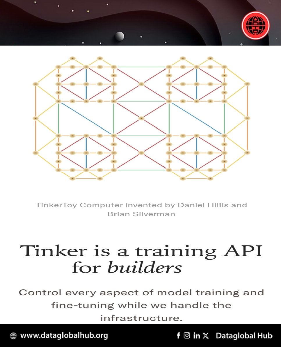 Thinking Machine Announced Tinker: An API for open-model training. 