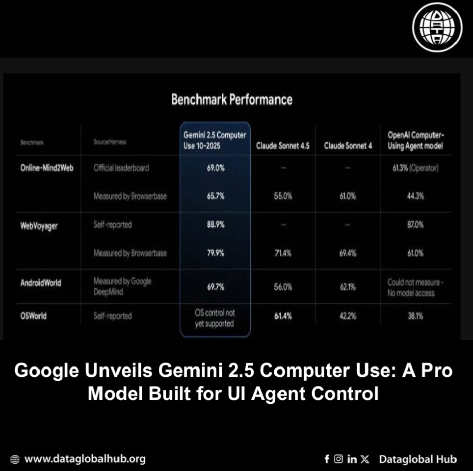 Google Unveils Gemini 2.5 Computer Use: A Pro Model Built for UI Agent Control