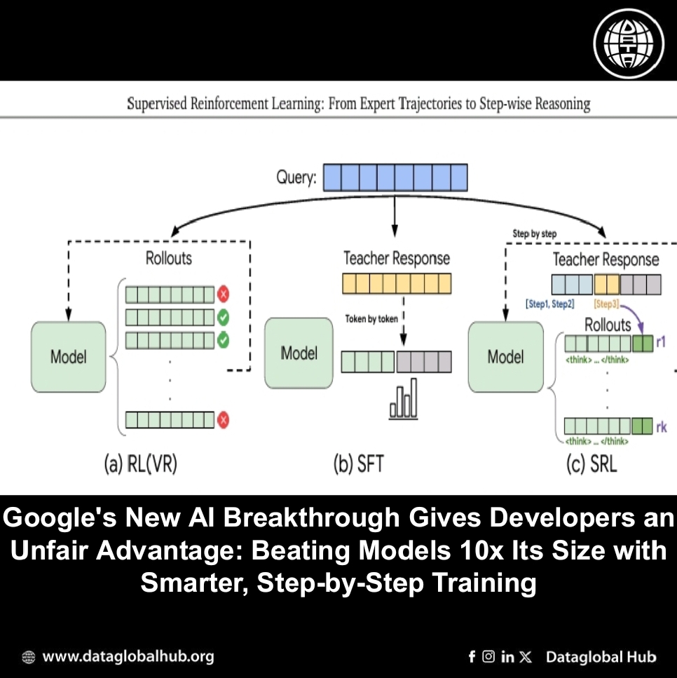 Google's New AI Breakthrough Gives Developers an Unfair Advantage: Beating Models 10x Its Size with Smarter, Step-by-Step Training