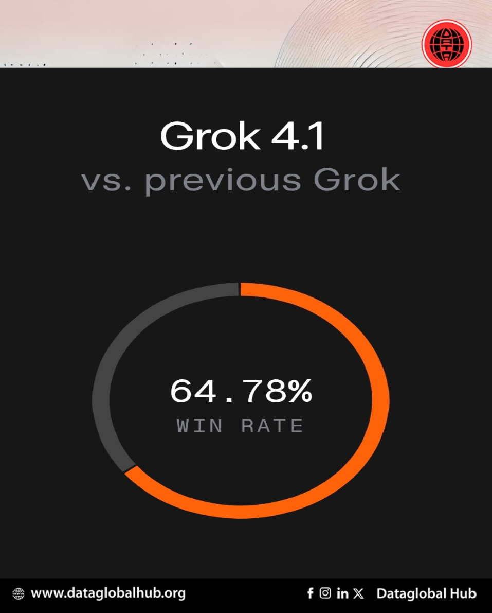  A New Grok Arrives: Version 4.1 Brings a More Personable and Reliable Experience