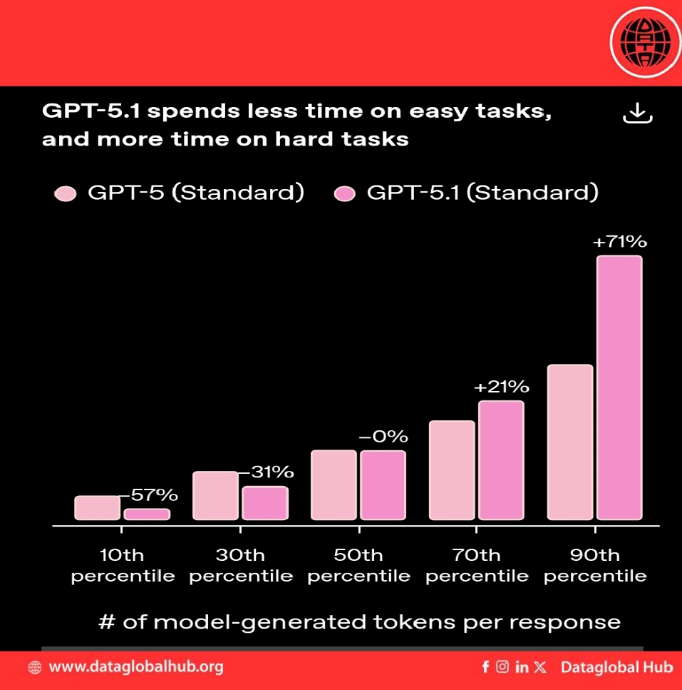 ChatGPT Gets a Personality Transplant: New Update Aims for Smarter, Warmer Conversations