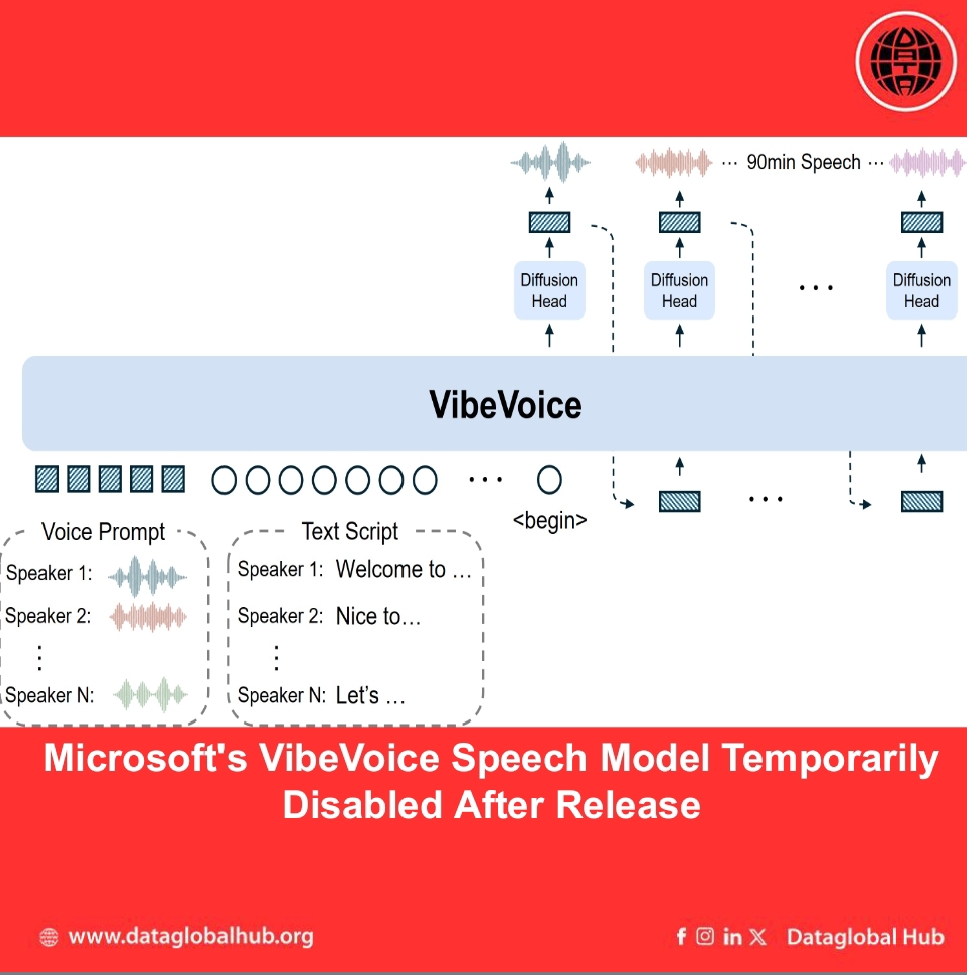 Microsoft's VibeVoice Speech Model Temporarily Disabled After Release