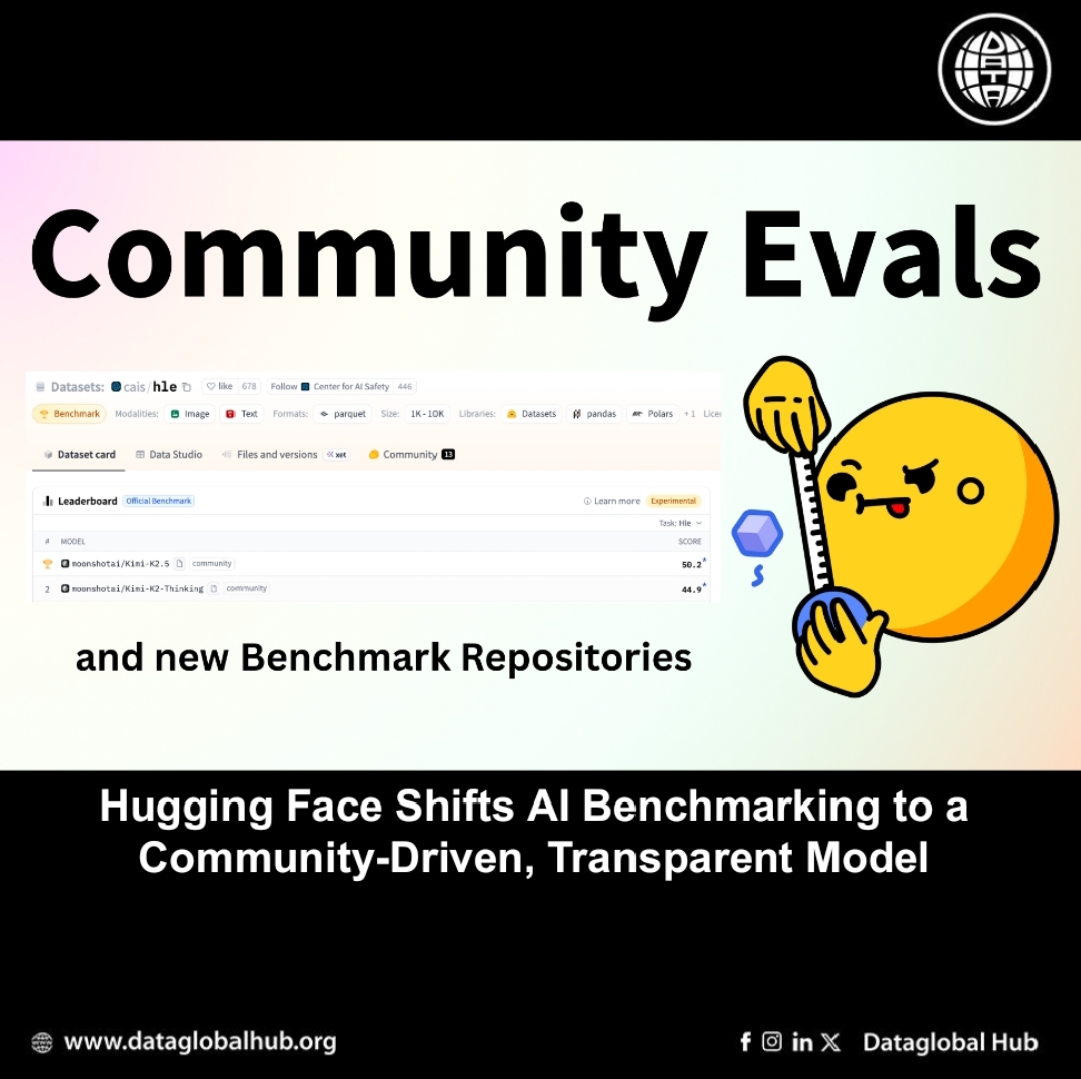 Hugging Face Shifts AI Benchmarking to a Community-Driven, Transparent Model