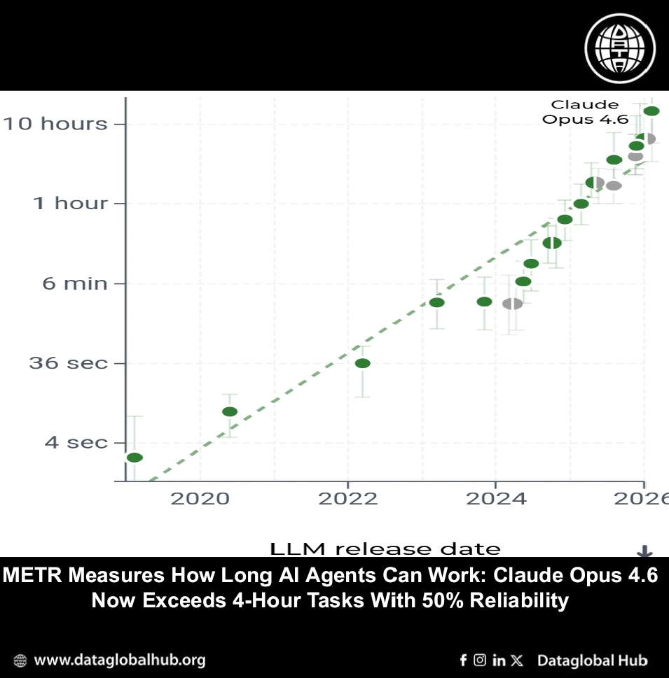 You Still Don't Get It. AI Can Now Work Longer Than You Can Focus