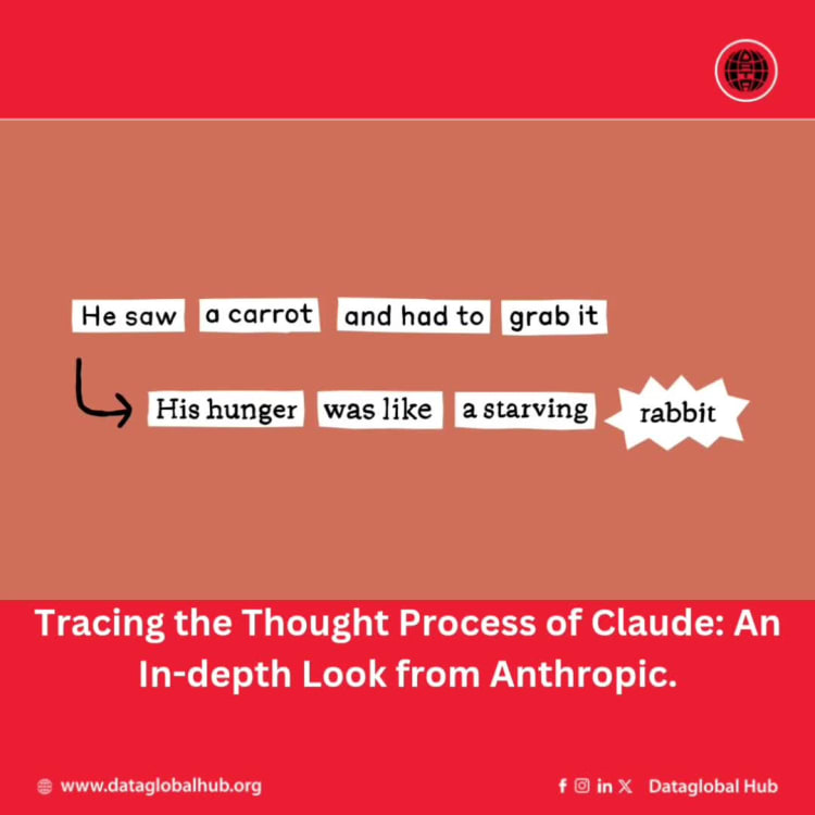 Tracing the Thought Process of Claude: An In-depth Look from Anthropic. 