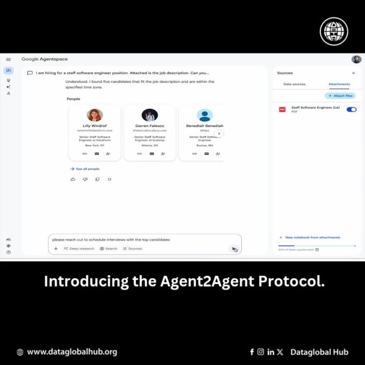 Introducing the Agent2Agent Protocol: When Agents Talk, Work Works. 