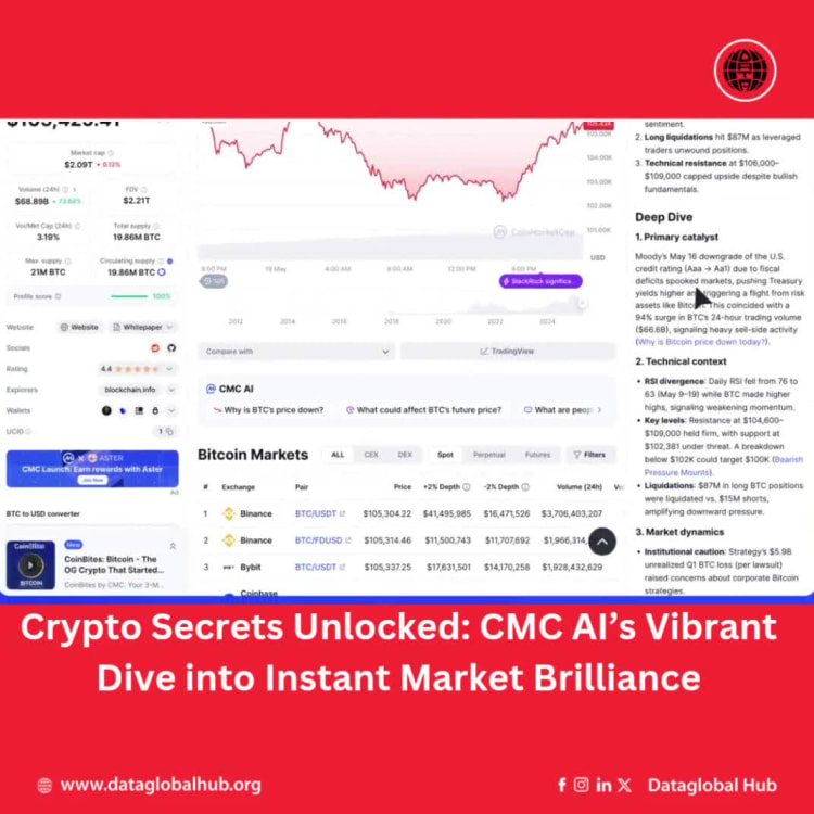 Crypto Secrets Unlocked: CMC AI’s Vibrant Dive into Instant Market Brilliance
