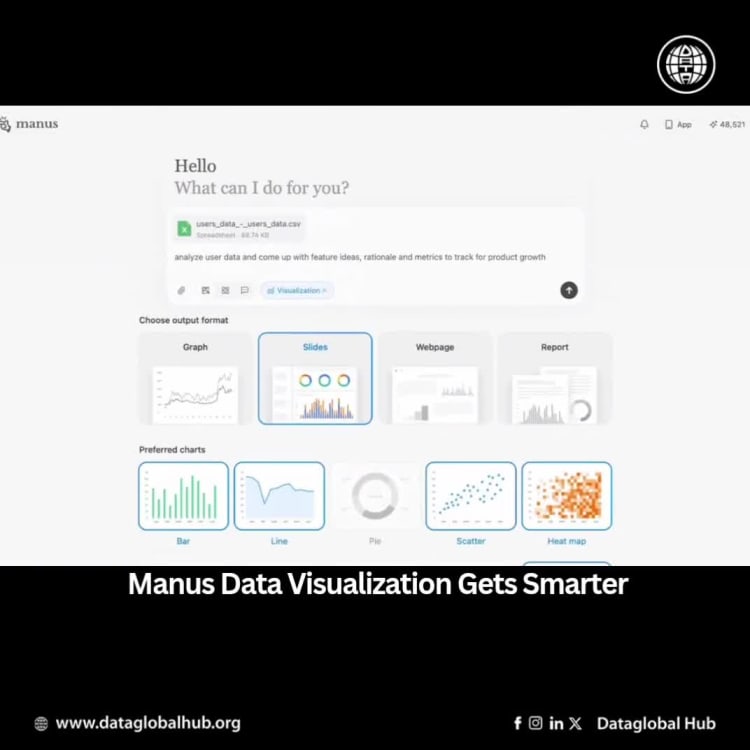 Manus Data Visualization Gets Smarter