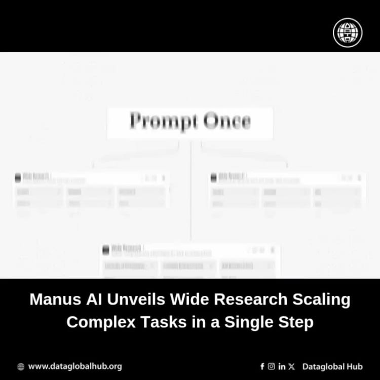 Manus AI Unveils Wide Research Scaling Complex Tasks in a Single Step