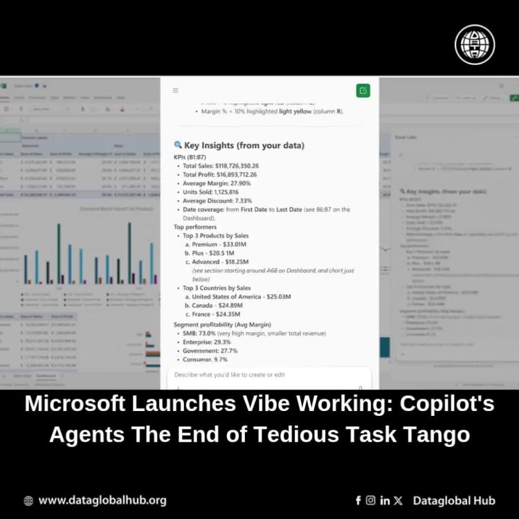 Microsoft Launches Vibe Working: Copilot's Agents – The End of Tedious Task Tango