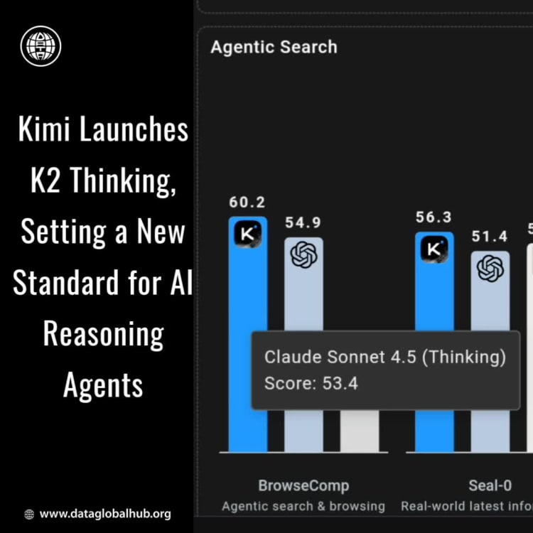 Kimi Launches K2 Thinking, Setting a New Standard for AI Reasoning Agents