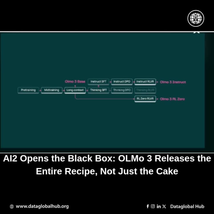 AI2 Opens the Black Box: OLMo 3 Releases the Entire Recipe, Not Just the Cake